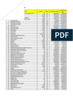 RAB Kebutuhan Material Bangunan: No. Item Material Satuan Harga Satuan (RP) Jumlah Harga (RP)