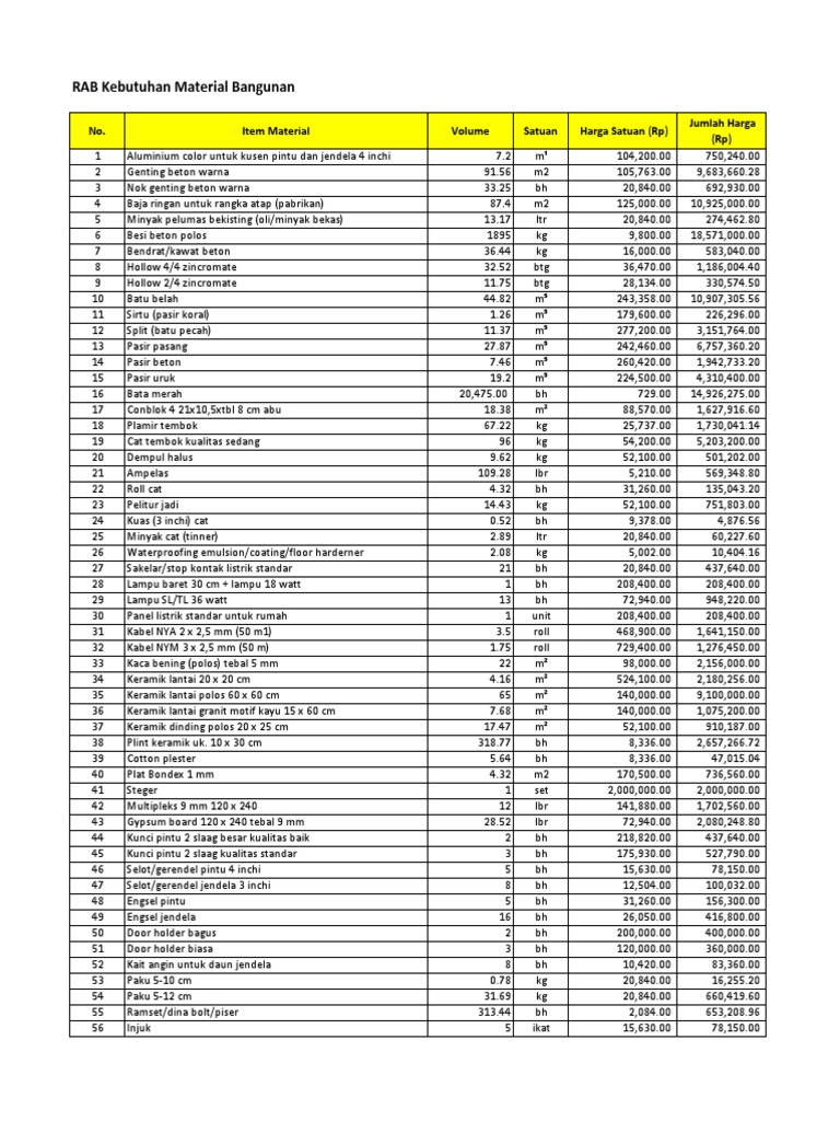 RAB Material Bangunan Detil | PDF