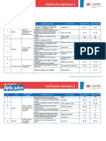 3°dosificación Aplicados