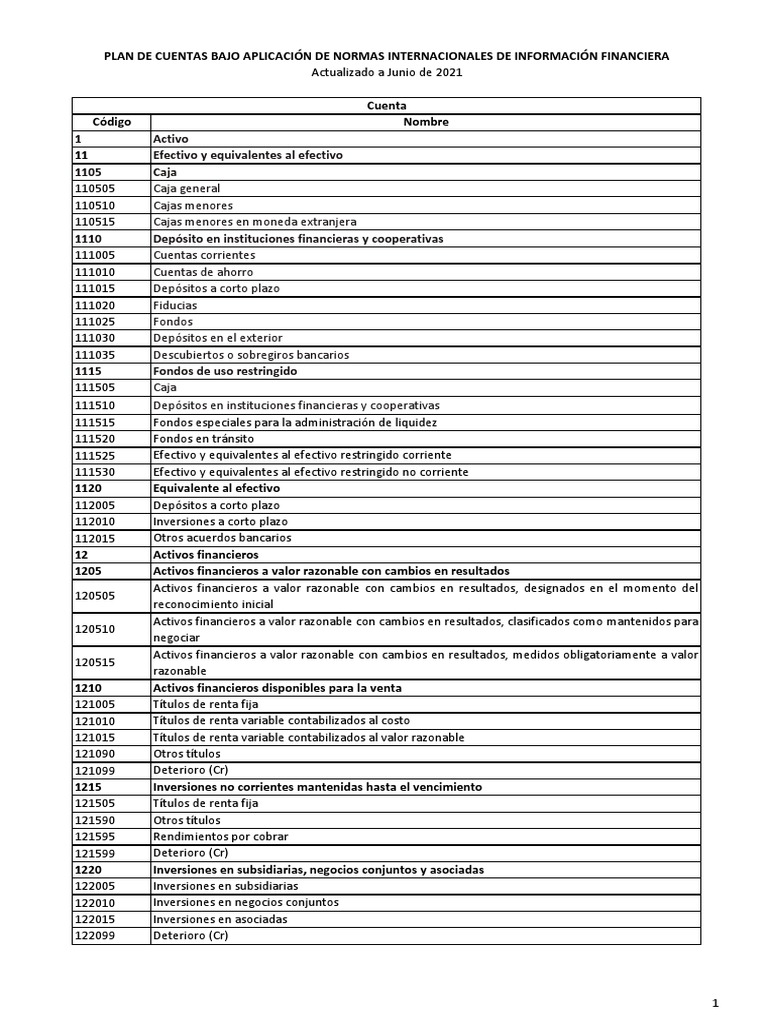 Plan de Cuentas NIIF Actualizado 2021 | PDF | Bancos | Amortización ...