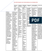 Integración Órganos Del Poder Judicial de La Federación