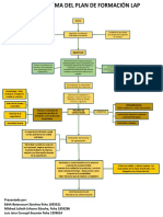 413186720 Flujograma Plan de Capacitacion