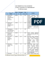 Summary Perhitungan Nilai Komposit Pelaksanaanself Assessment GCG Desember 2017 PT. BPR Dana Fanindo