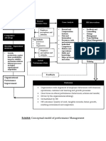 Organizational Performance Improvement Strategy Analysis