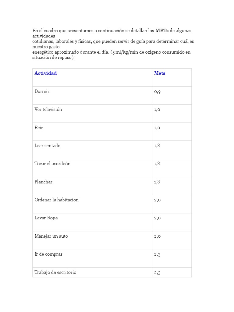 Mets | PDF | Ejercicio físico | Recreación