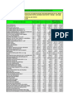 Cronograma de adquisición de materiales para mejora de servicios de transitabilidad