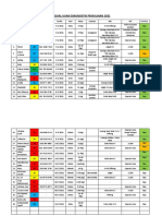 Jadual Diagnostik Pemulihan