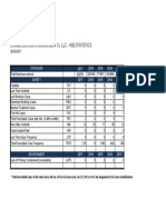 5 - HSE Statistics - Last 05 Years