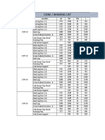 Cone / Bending List: Topside Location Od OD THK L