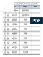 Dib - Site Staff List