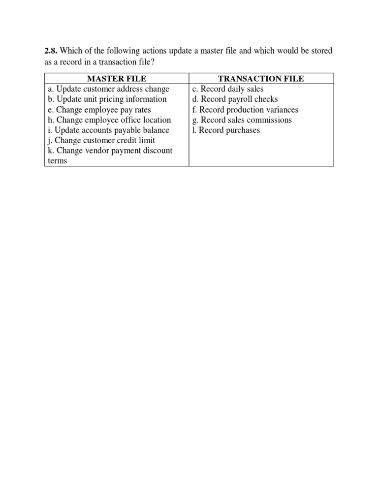 Master vs Transaction File Updates | PDF | Finance & Money Management | Law