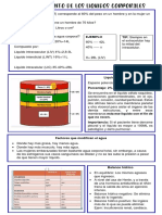 Compartimiento de Los Liquidos Corporales