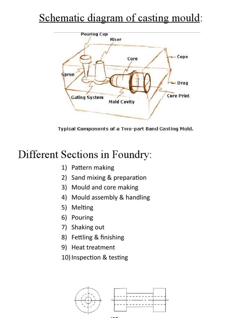Schematic Diagram of Casting Mould PDF Casting (Metalworking) Casting