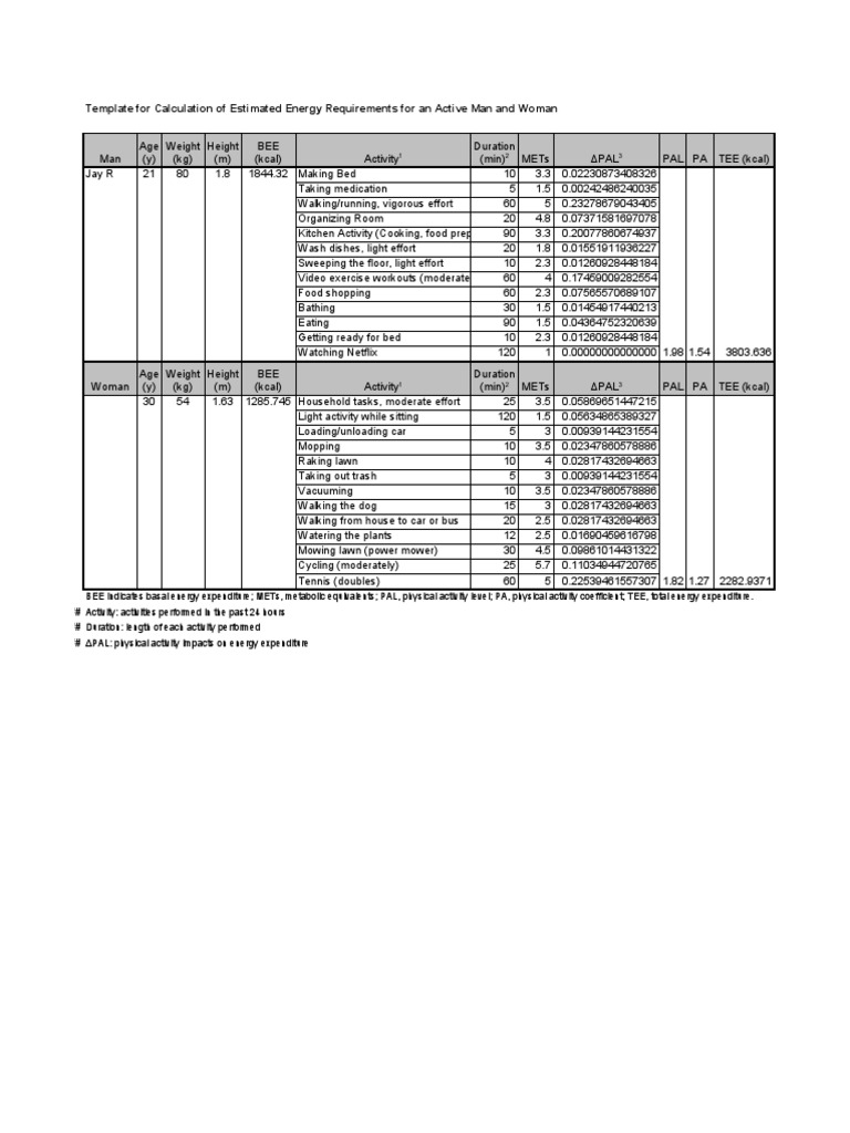 Wee TEE Calculation PDF Determinants Of Health