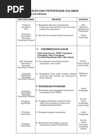 PK 05 Pengurusan Peperiksaan