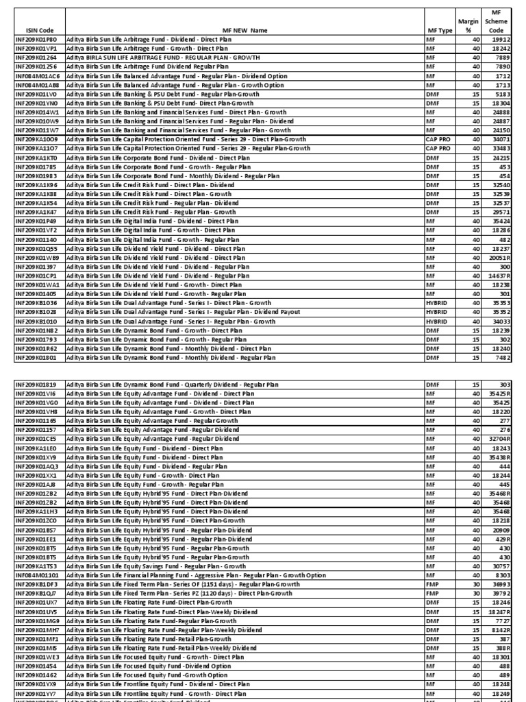 MF ISIN Code | PDF | Stock Fund | Bonds (Finance)