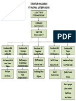 Struktur Organisasi PT PLW