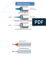 Ocn Module 3 Optical Sources