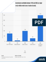 global-decrease-in-carbon-dioxide-emissions-by-major-event-1945-2020