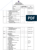 Department of Education: Schools Division of Iligan City District Name of Awardees Level/Category Date Regional National