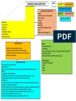 Neurogenic Shock Concept Map Guide