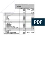 Persada Hospital Medical Checkup Packages