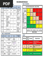 Risk Consequence Rating Matrix | PDF