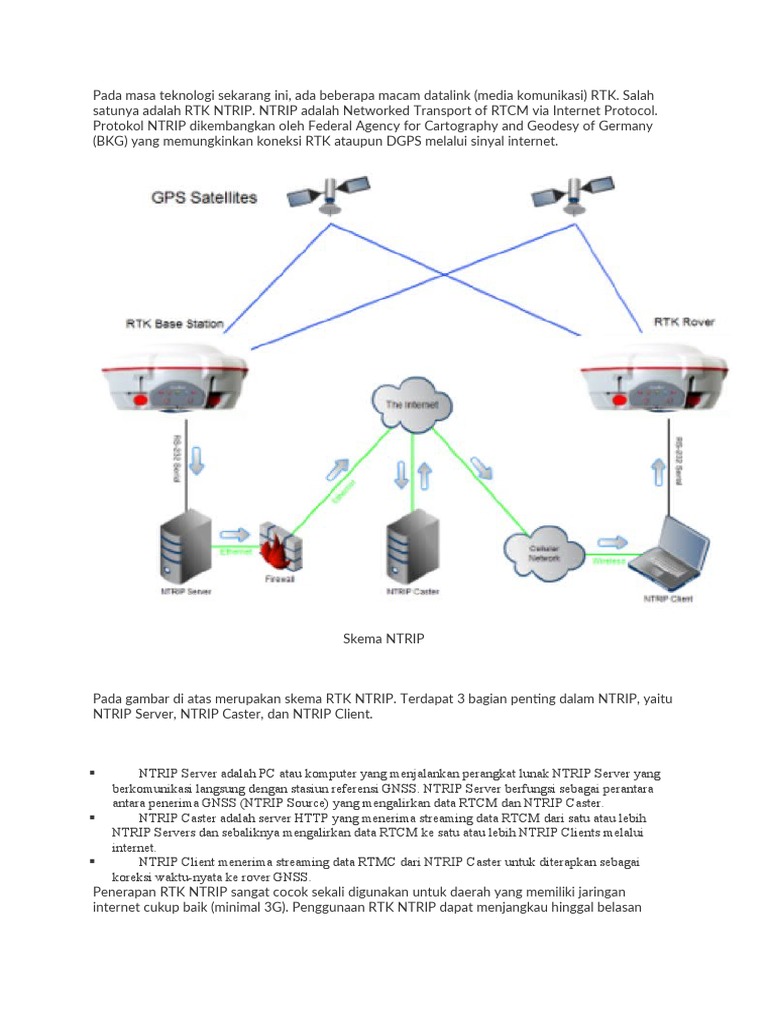 Skema dan Penerapan RTK NTRIP | PDF