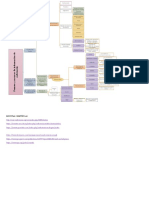 Mapa Conceptual de Fuentes de Enfermería