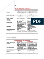 Exploracion Oftalmica