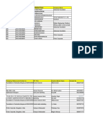 Details of Consultancy and Sponsored Projects and SIP Details