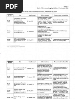 ANNEX D Matrix of Other Laws Assigning Additional Functions To LGUs