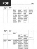 ANNEX C Matrix of Devolved Basic Services and Facilities Based On LGC 1991