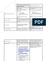 Liabilities and Equity