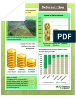 Voc ClimateChange (Deforsetion)