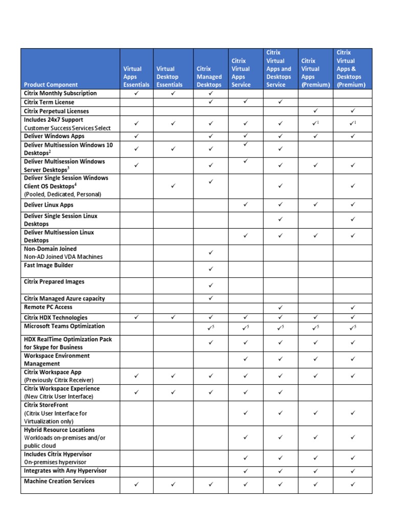 Citrix Managed Desktops Feature Comparison Matrix PDF Citrix