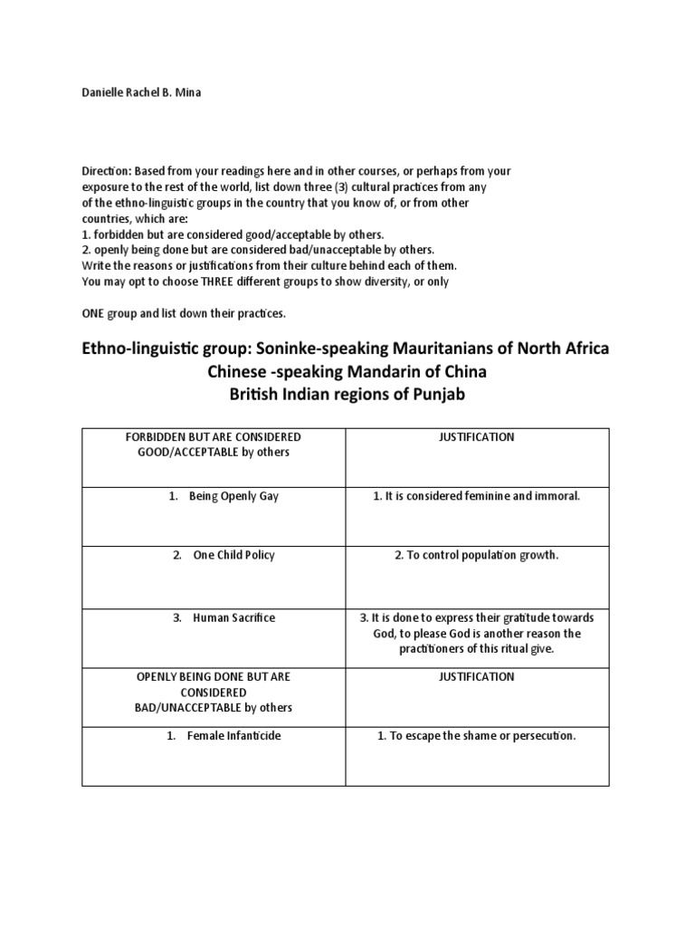 Cultural Practices: Acceptable vs. Unacceptable | PDF | Wellness