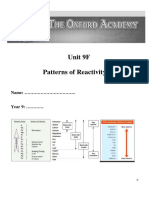 Pattern of Reactivity