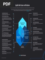 Azure Certification Poster