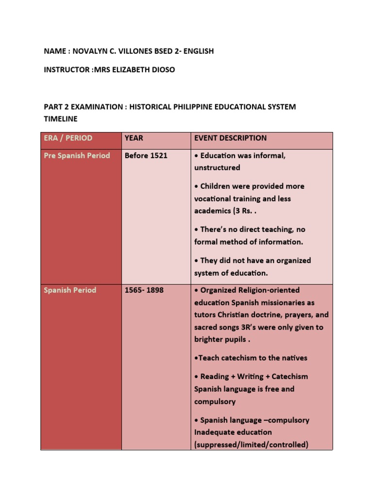 Philippine Education System Timeline | PDF | Philippines | Catechism