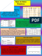 Tipos de Datos Primitivos