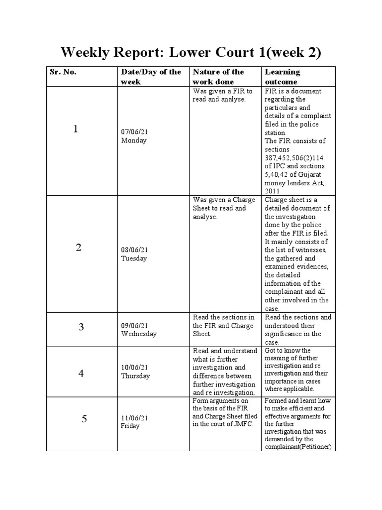 Weekly Legal Analysis Report: Week 2 | PDF | Criminal Law | Common Law