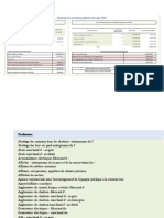 Modèle Calcul CPU