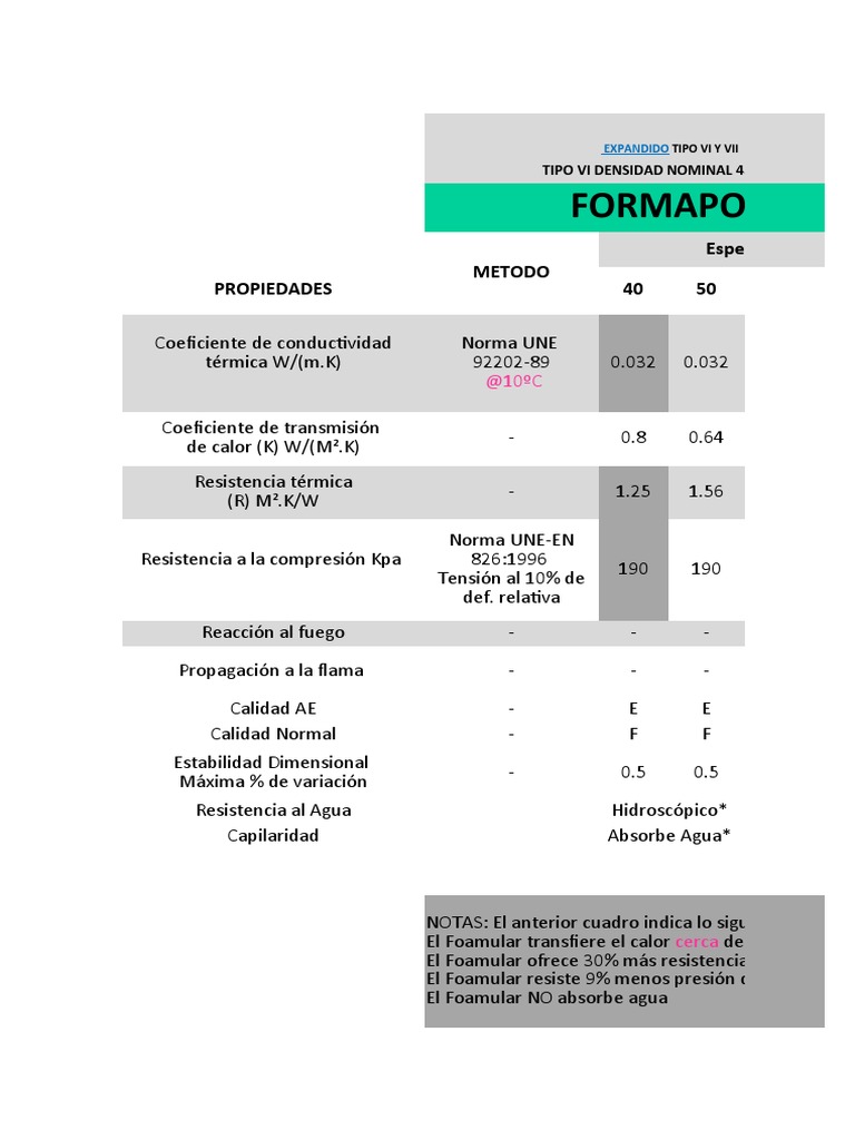 Comparación Propiedades Foamular Vs Genérico PDF Aislamiento