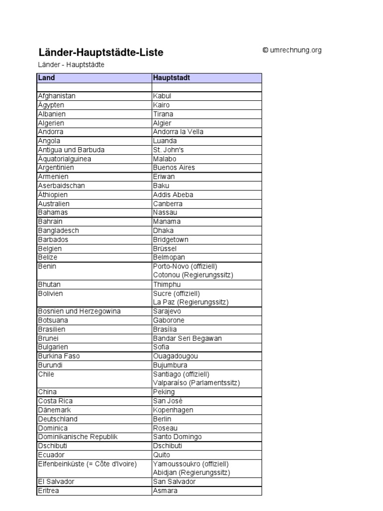 Land Hauptstadt Liste