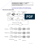 Panneaux MDF