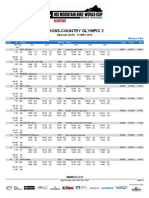 2015 UCI XCO WC #5 Albstadt Women Elite Analysis