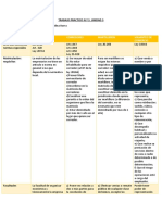 Trabajo Practico n3. Derecho