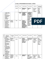 PROGRAMACIÓN ANUAL - 4 AÑOS