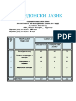 Македонски јазик со внесени содржини од водичите